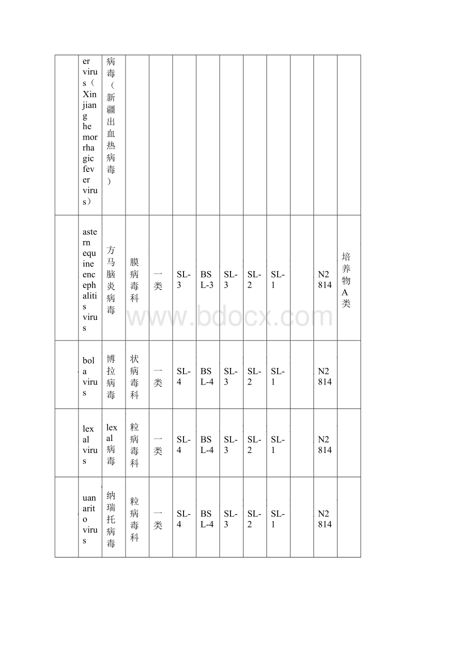 人间传染的病原微生物名录详解.docx_第2页