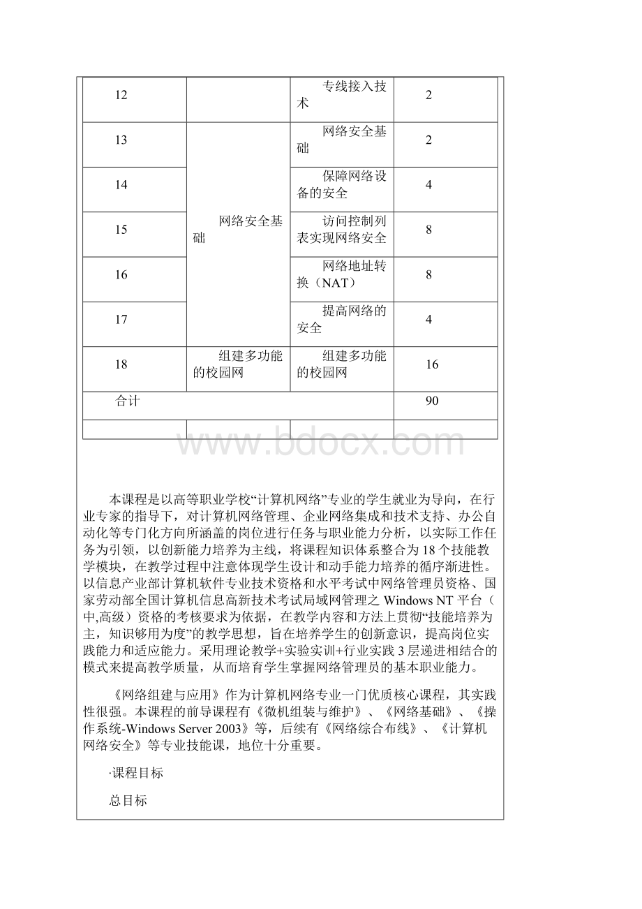 《网络组建与应用》课程标准Word文档下载推荐.docx_第3页