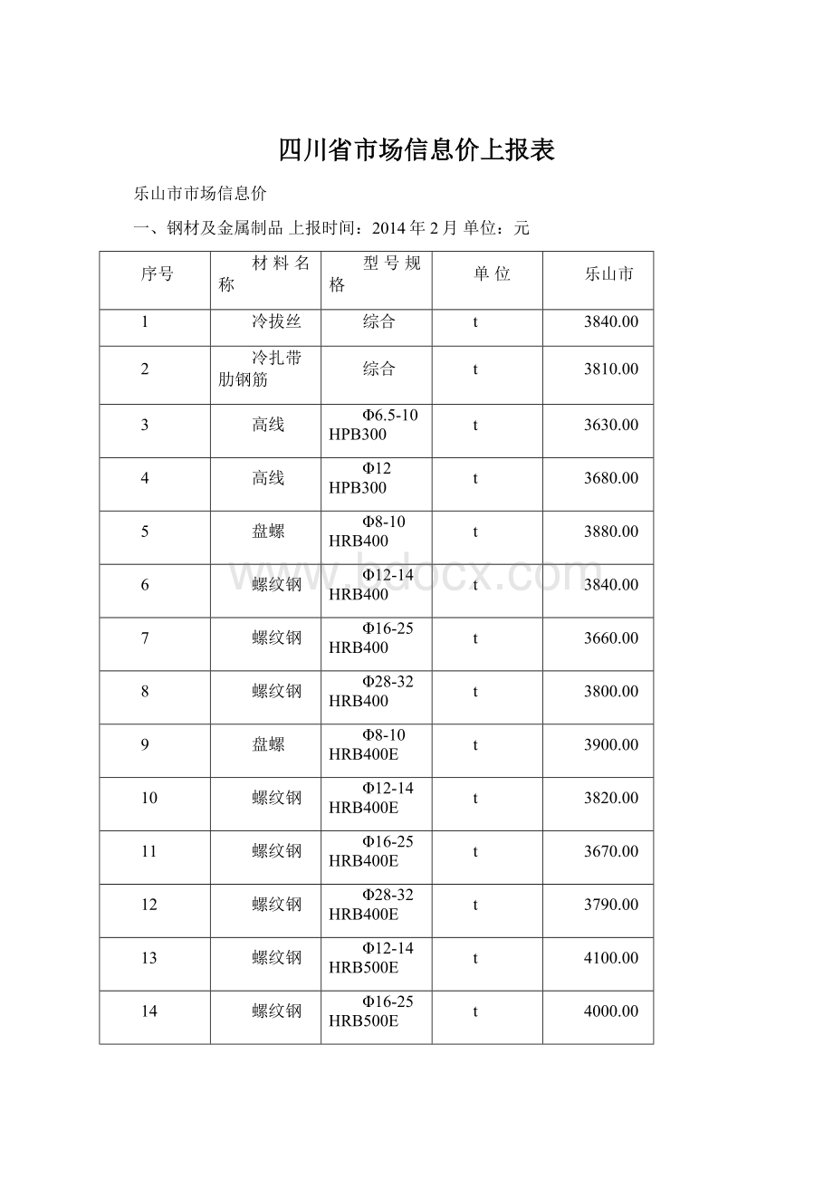 四川省市场信息价上报表.docx