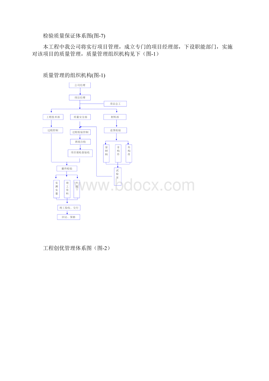 质量安全保证措施.docx_第3页