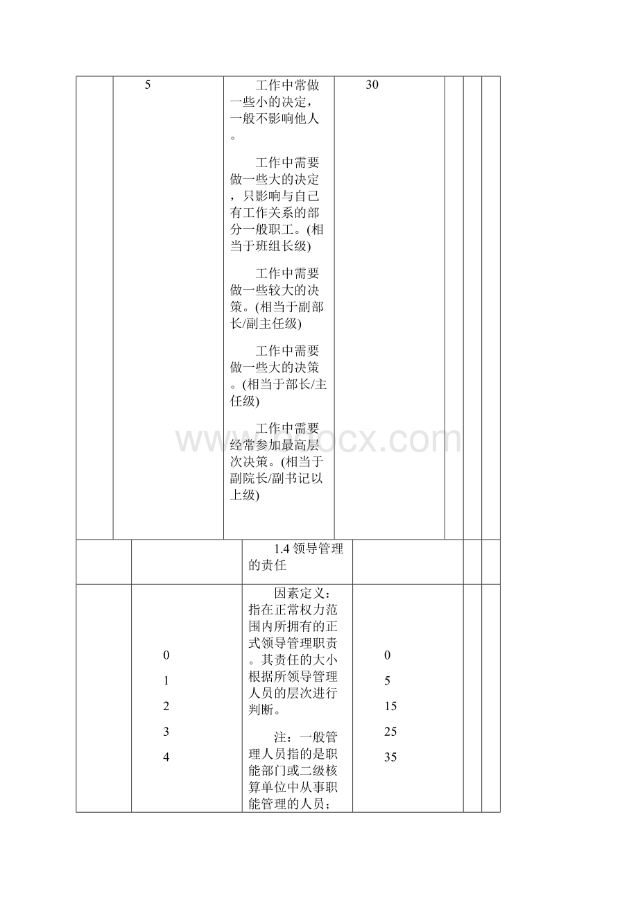 北京XX研究院岗位评价因素定义与分级表Word文件下载.docx_第3页