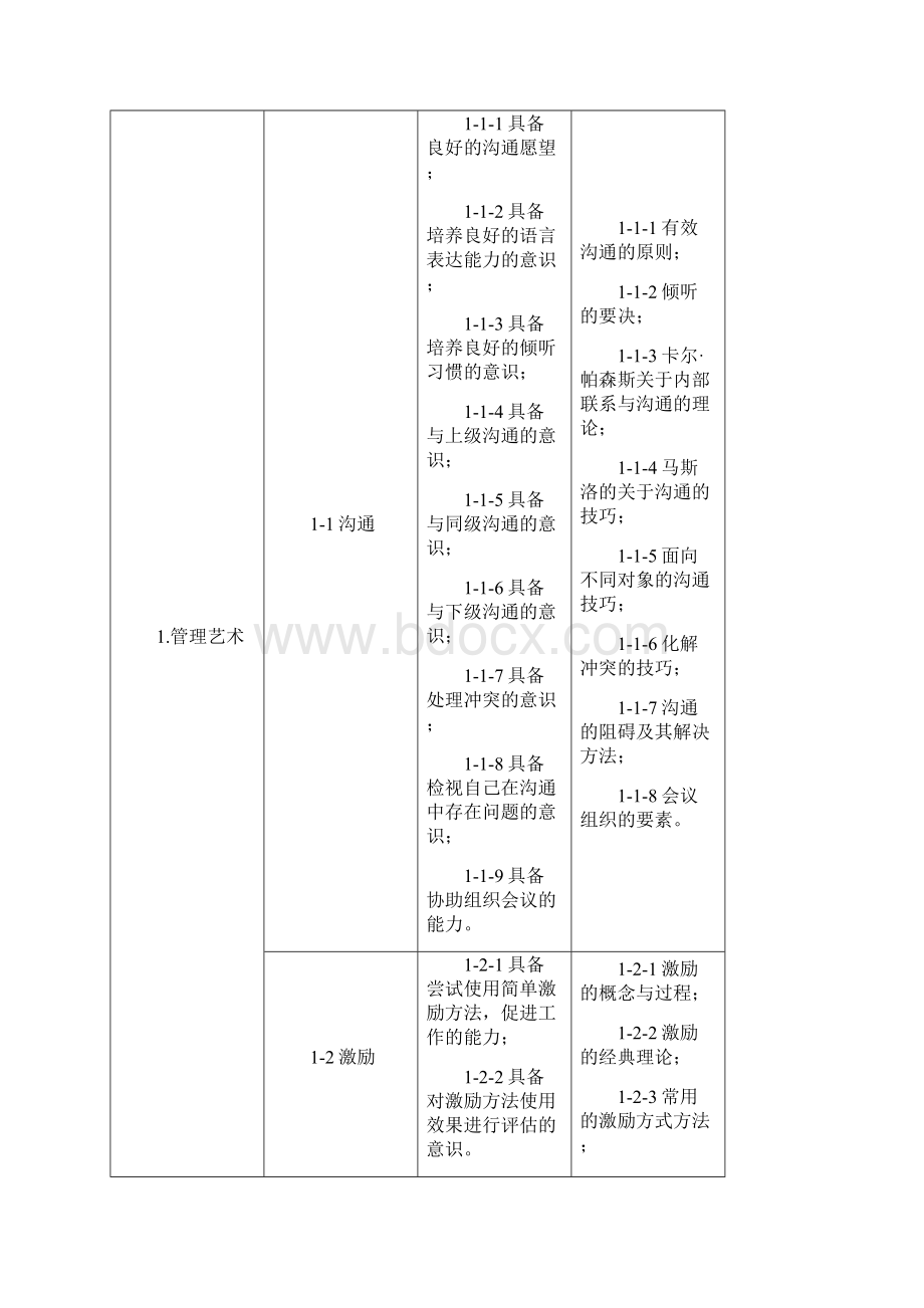 高职工商企业管理专业人才培养方案.docx_第3页