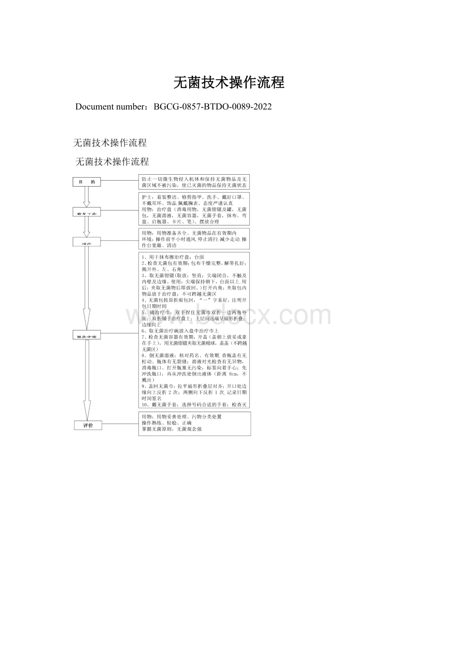 无菌技术操作流程.docx_第1页