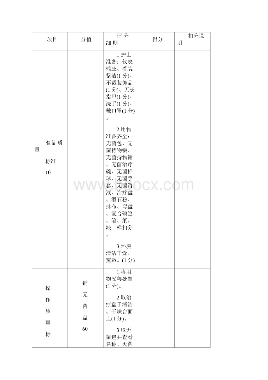 无菌技术操作流程.docx_第2页