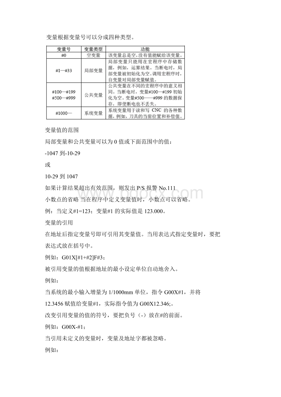 图文解说FanucB类宏程序高级编程手册Word文档格式.docx_第2页