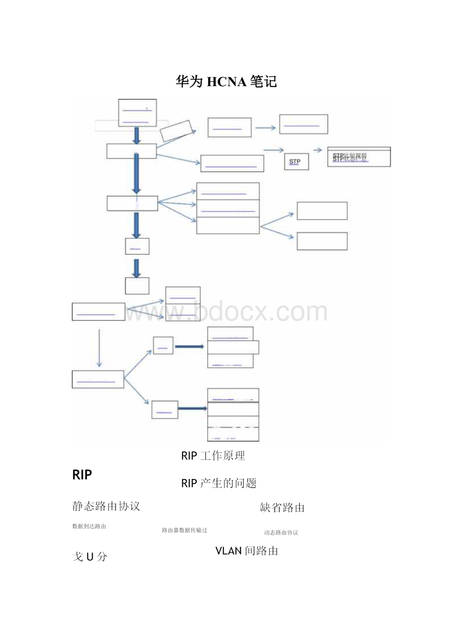 华为HCNA笔记.docx_第1页