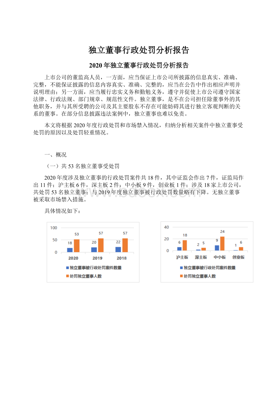 独立董事行政处罚分析报告.docx