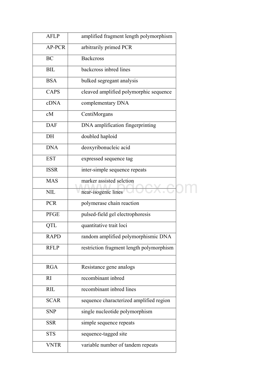 作物DNA标记辅助育种144页文档资料Word文档格式.docx_第2页