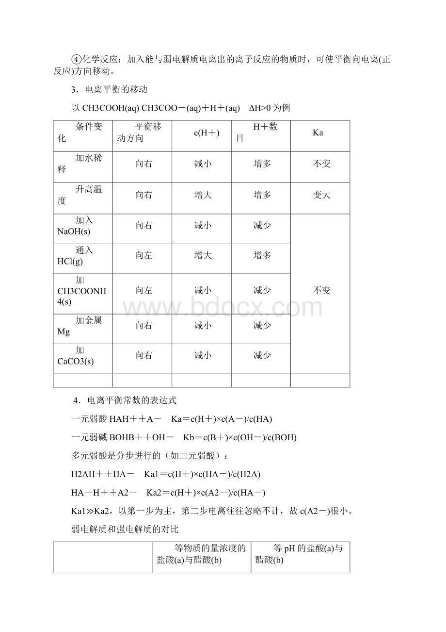 高考化学二轮复习专题突破电解质溶液教案.docx_第2页