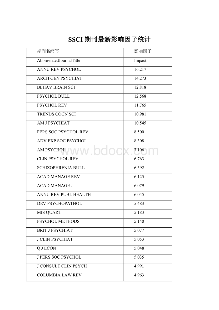 SSCI期刊最新影响因子统计Word格式.docx
