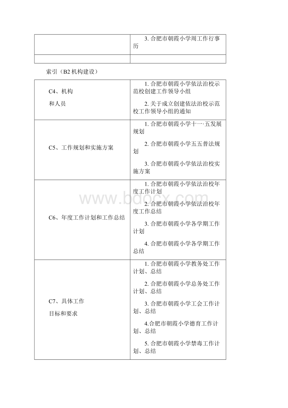 合肥市朝霞小学文档格式.docx_第2页