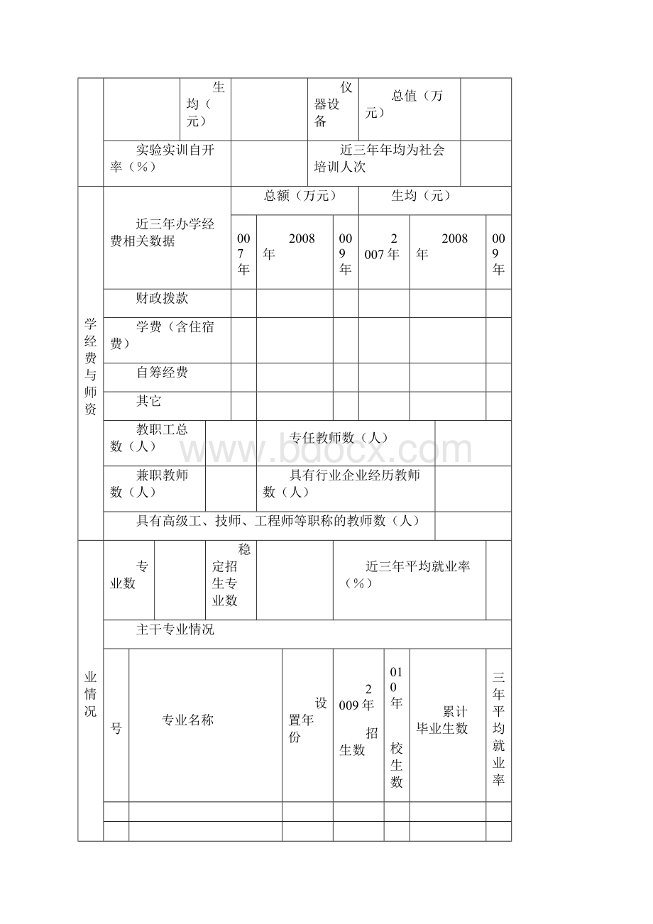 汽车示范性专业建设项目申请表Word文件下载.docx_第3页