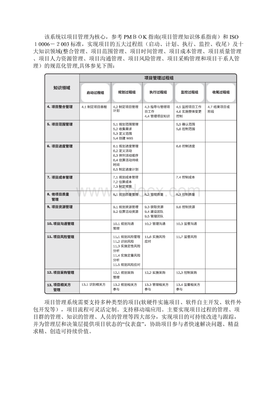 项目管理系统2docxWord格式.docx_第2页