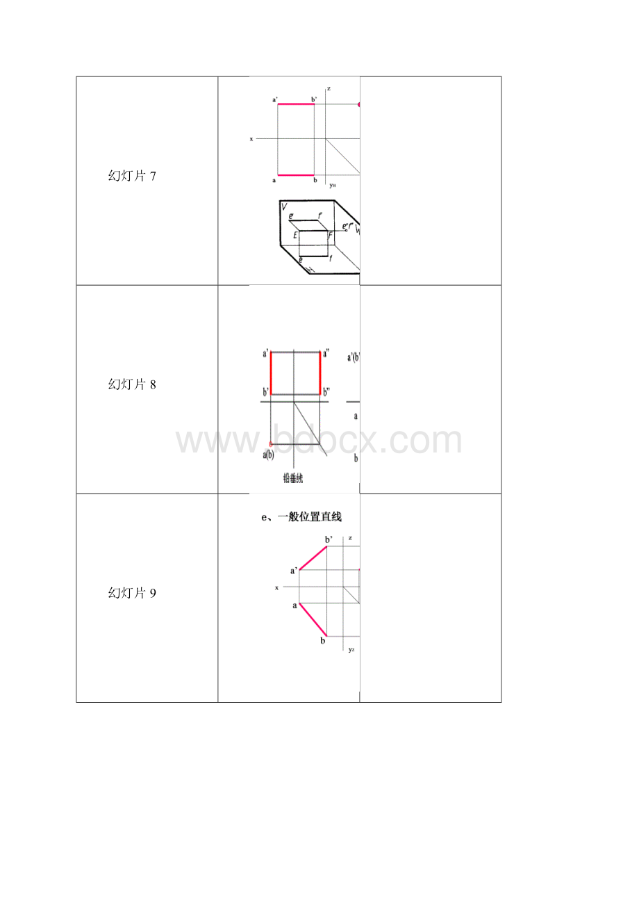 第四章 直线的投影.docx_第3页