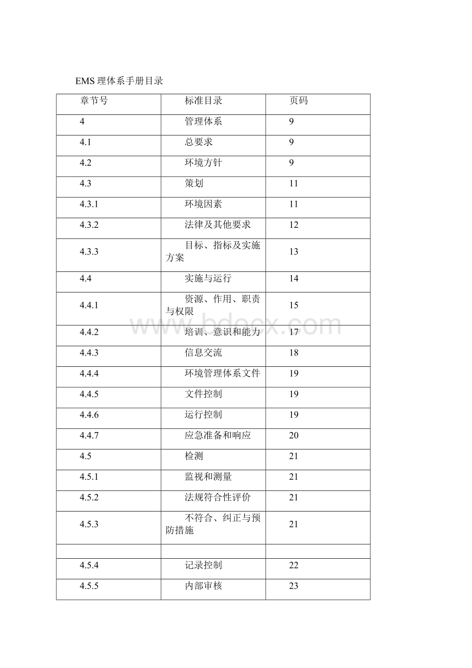 14001管理手册.docx_第2页