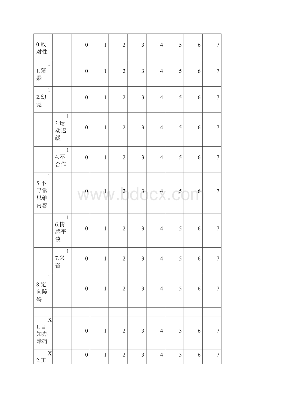 简明精神病评定量表.docx_第2页