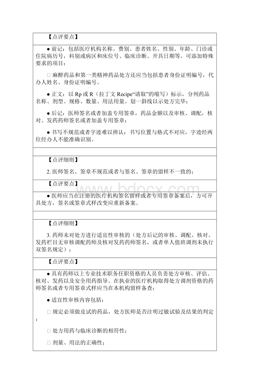 北京市医疗机构处方专项点评Word格式.docx_第3页