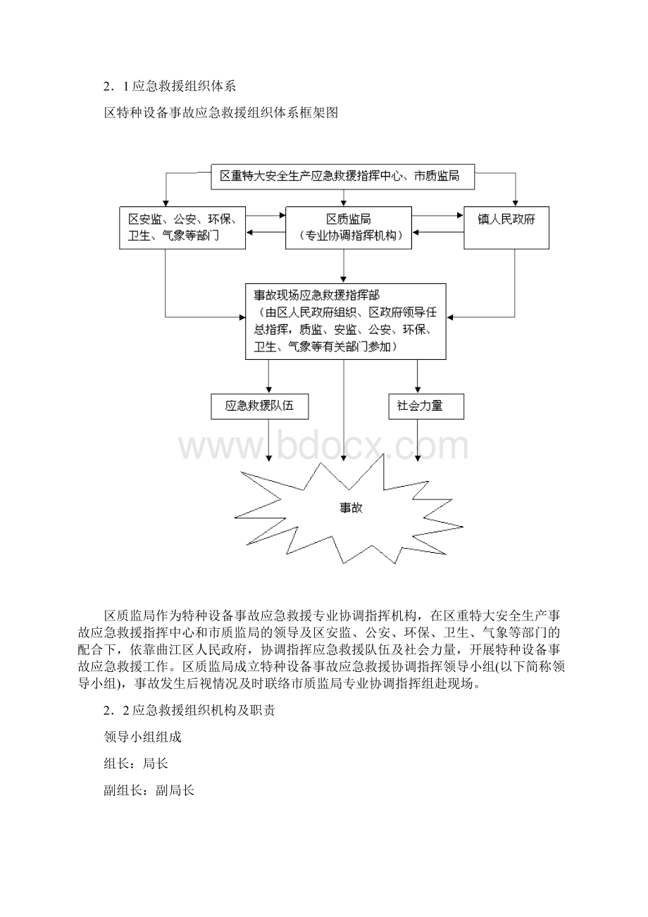 特种设备安全应急预案.docx_第2页