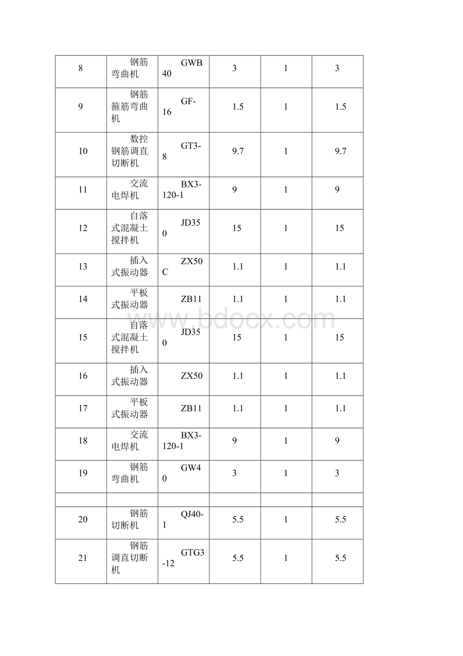 施工现场临时用电组织设计前小.docx_第2页