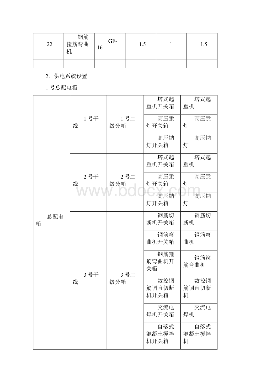 施工现场临时用电组织设计前小.docx_第3页