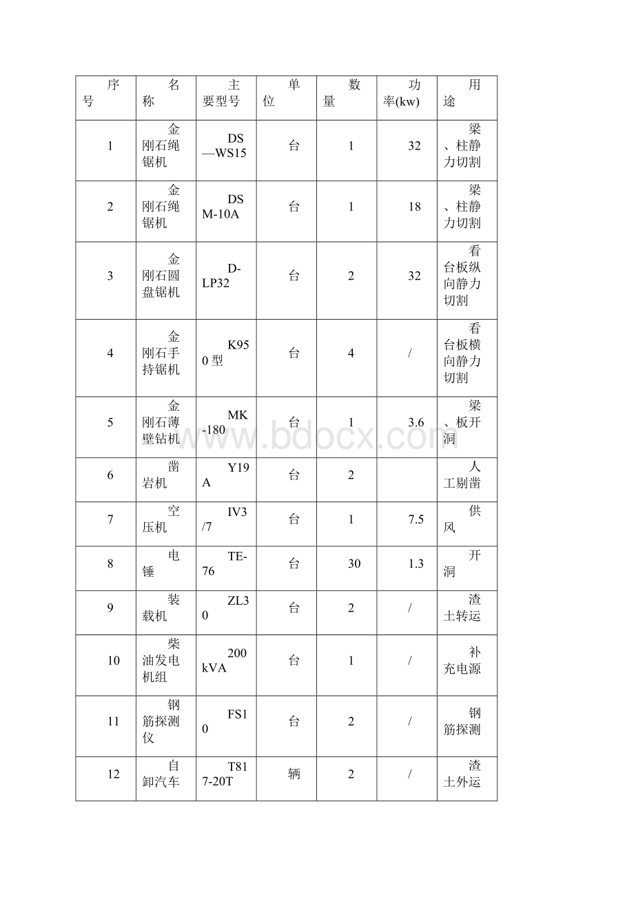 土建施工组织设计2.docx_第2页