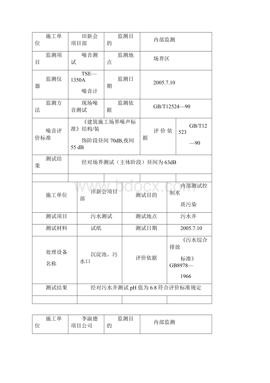 建筑施工场地噪声测量记录表.docx_第2页