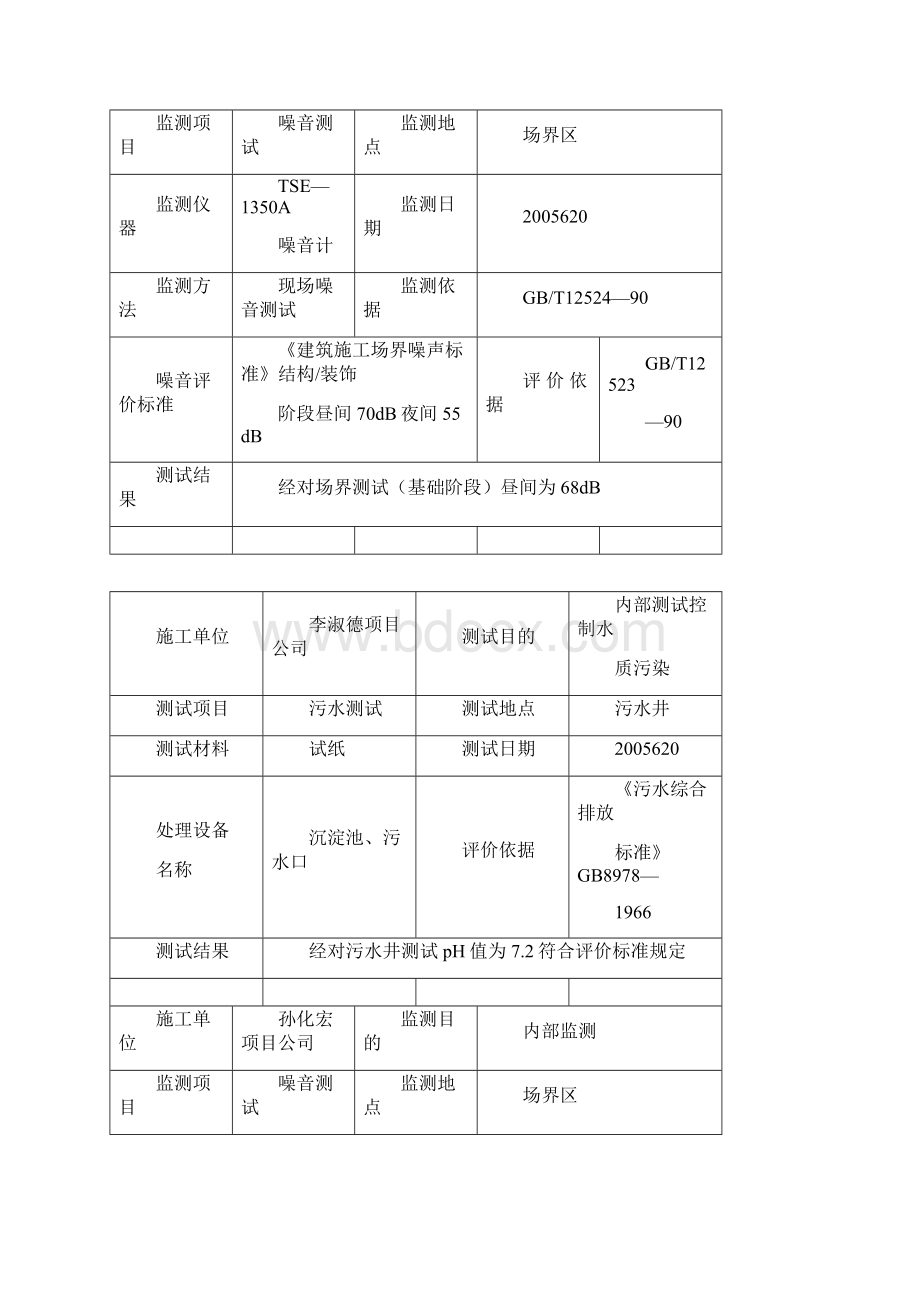 建筑施工场地噪声测量记录表.docx_第3页