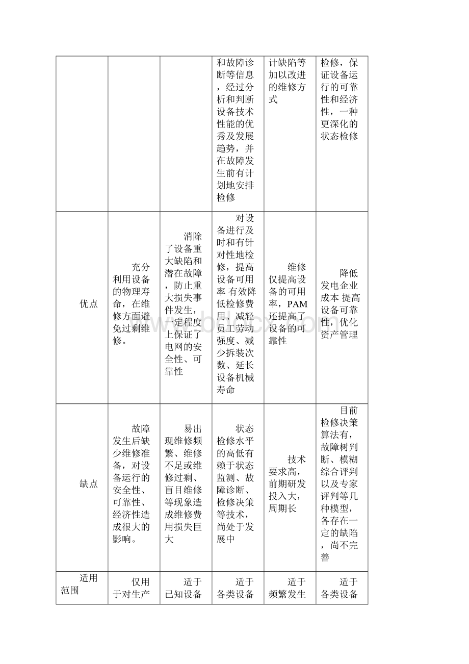 发电设备状态检修简述及建议.docx_第3页