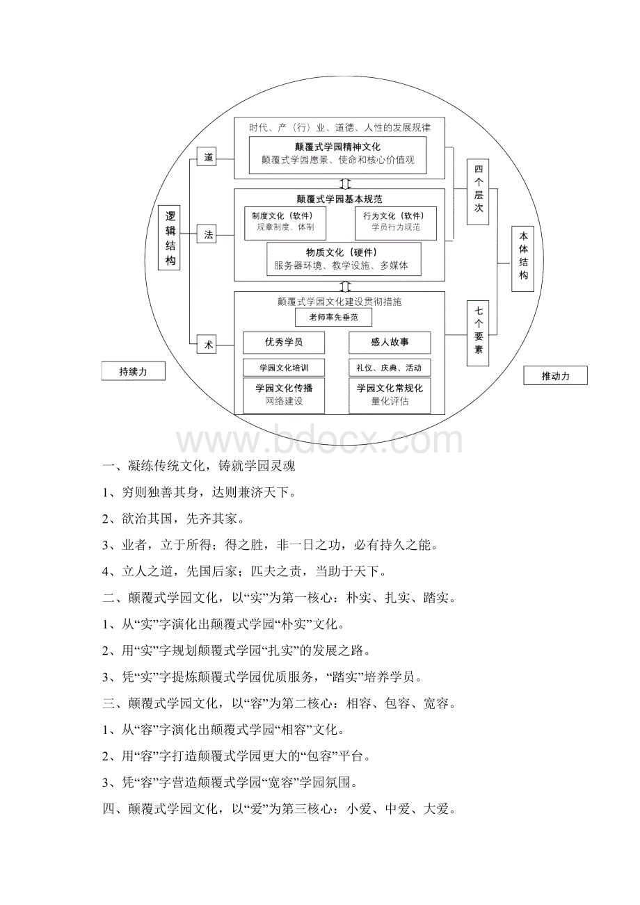 颠覆式学园文化手册.docx_第2页