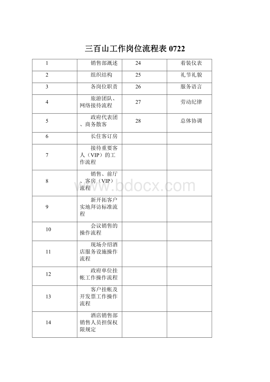 三百山工作岗位流程表0722.docx