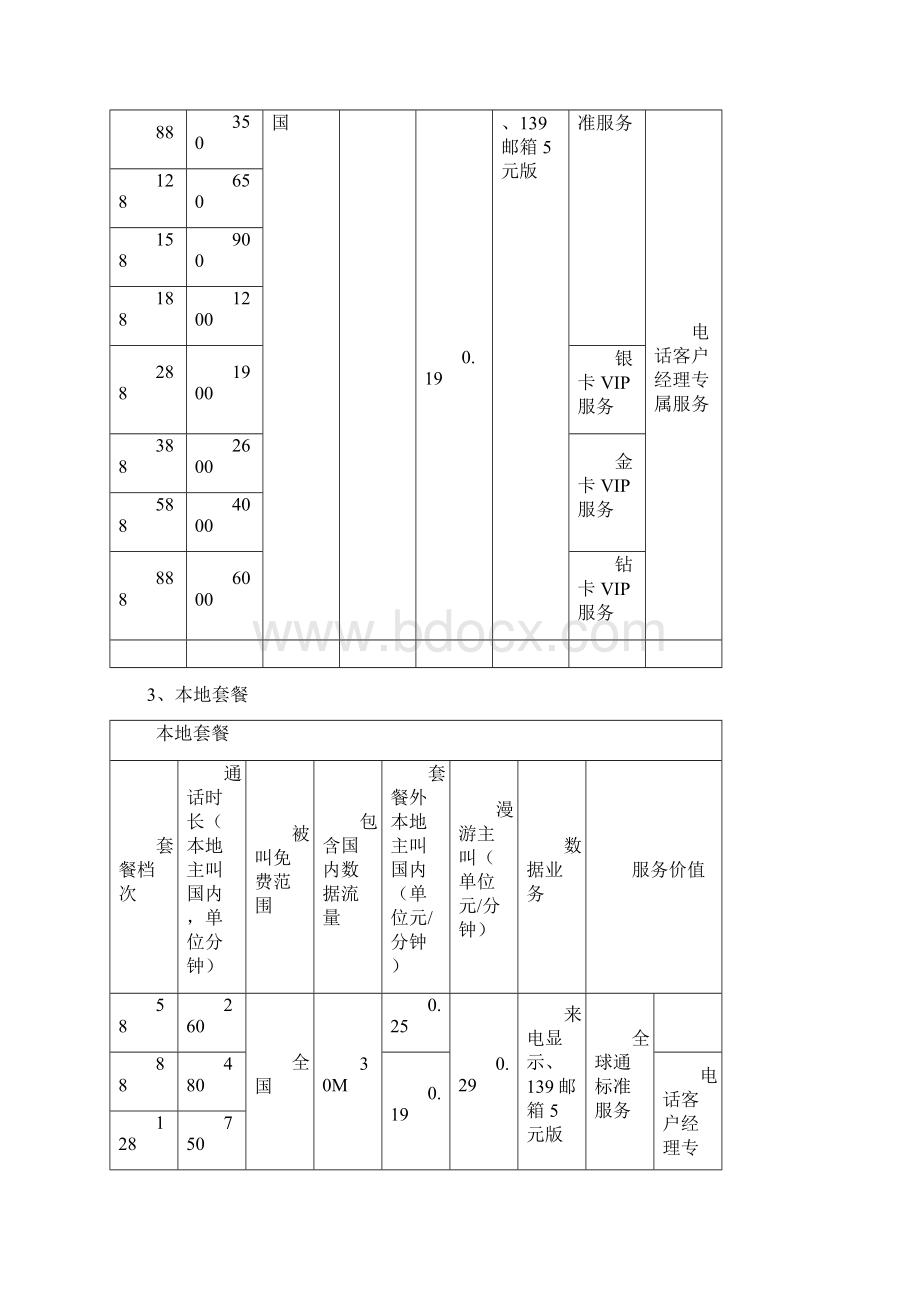 中国移动全球通全网统一资费业务规则文档格式.docx_第2页