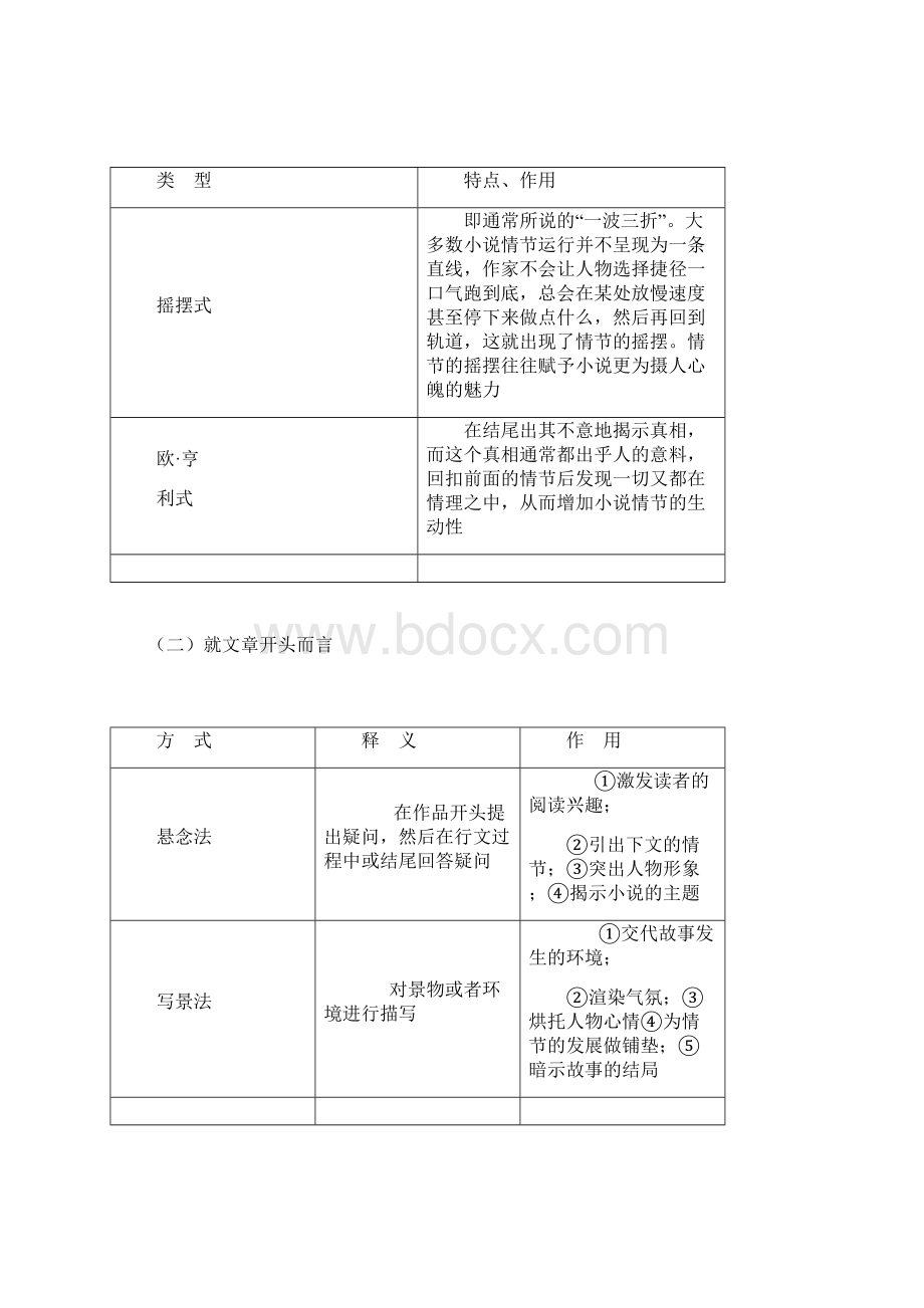 高考语文现代文阅读答题要点大全分析.docx_第2页