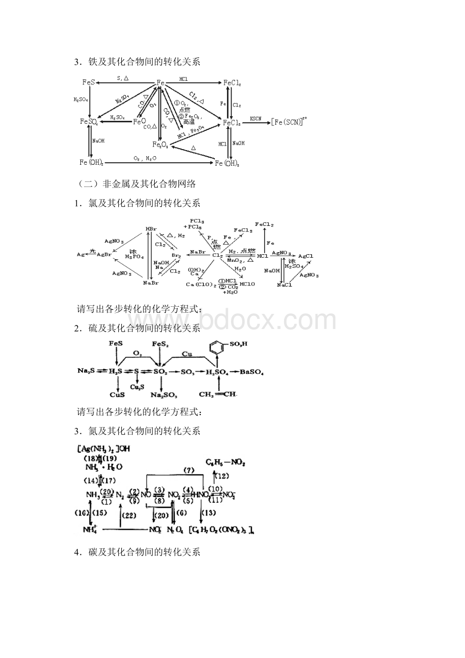 高考化学复习总结性资料精选无机元素解题方法.docx_第2页