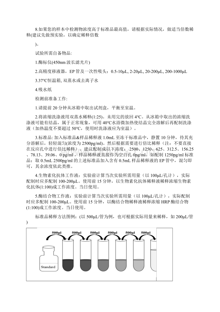 小鼠N乙酰βD氨基葡萄糖苷酶NAGELISA试剂盒说明书文档格式.docx_第3页