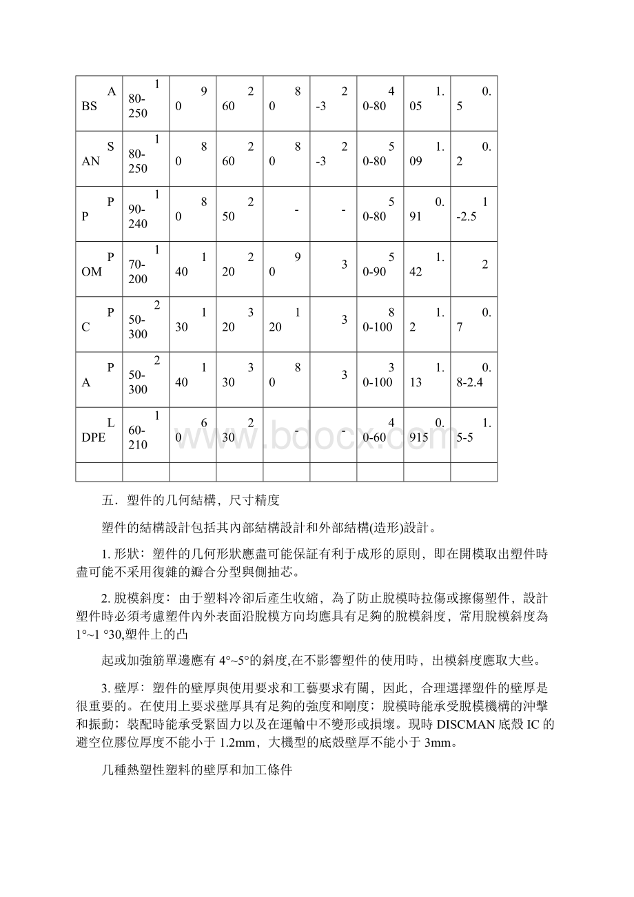 注塑成形及塑料注射模具.docx_第3页