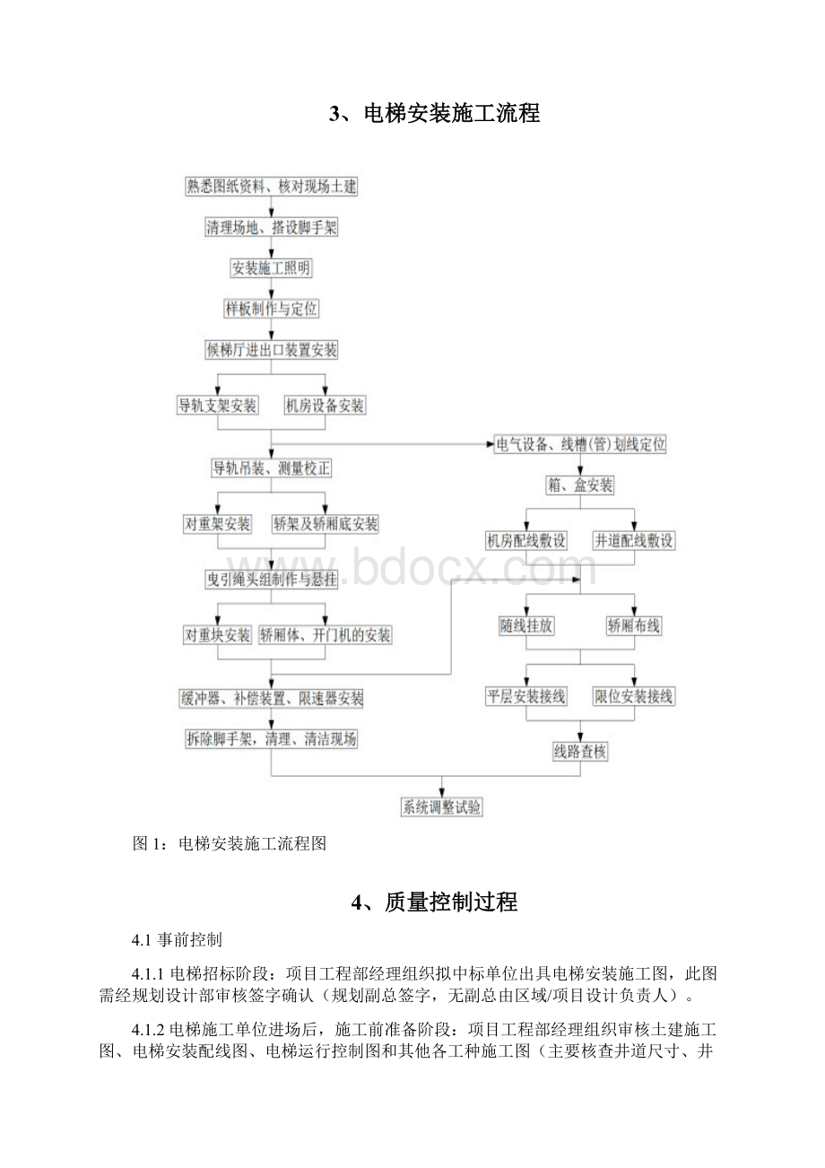 电梯工程施工质量控制要点Word格式文档下载.docx_第2页