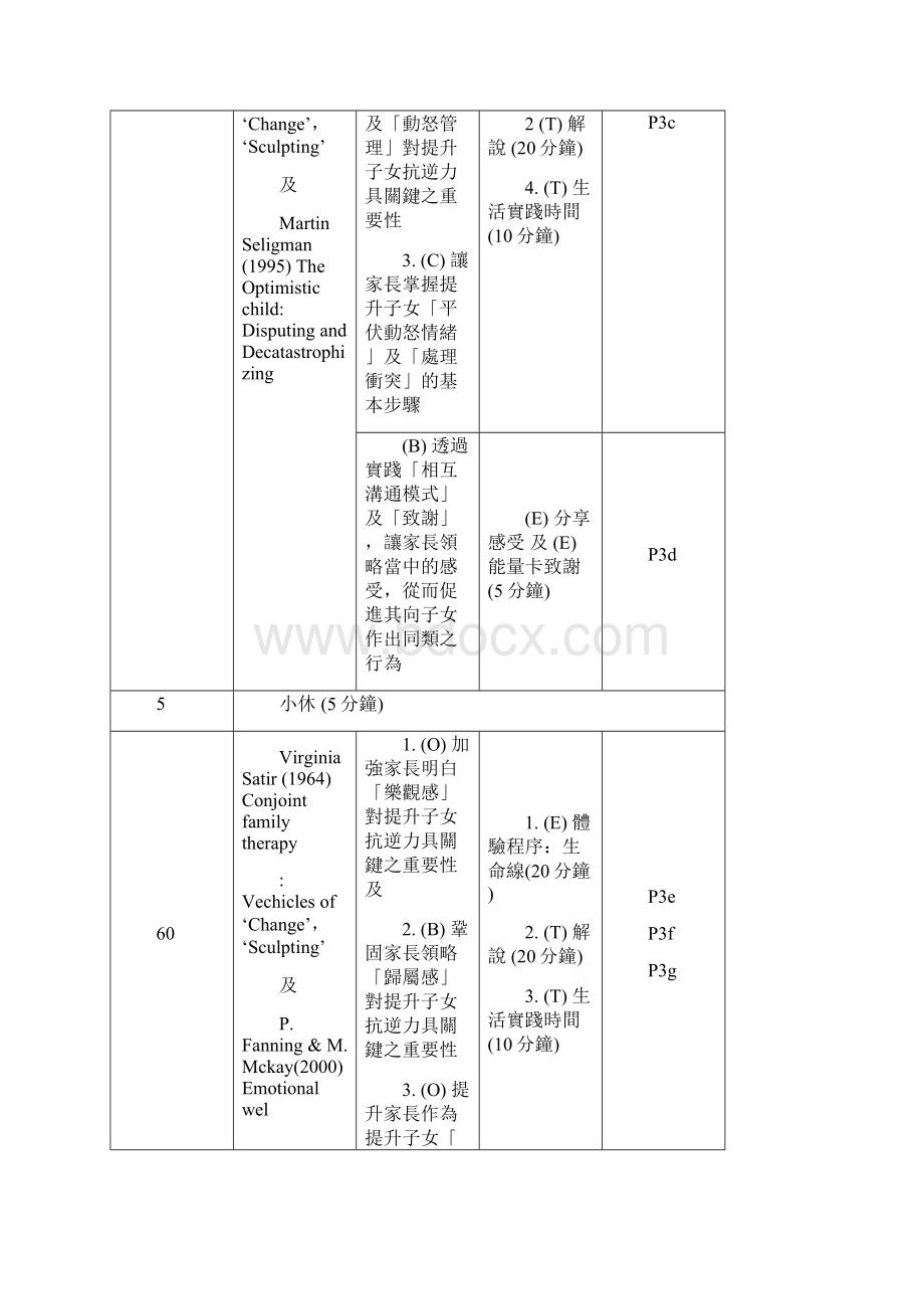 优质家长工作坊3.docx_第2页