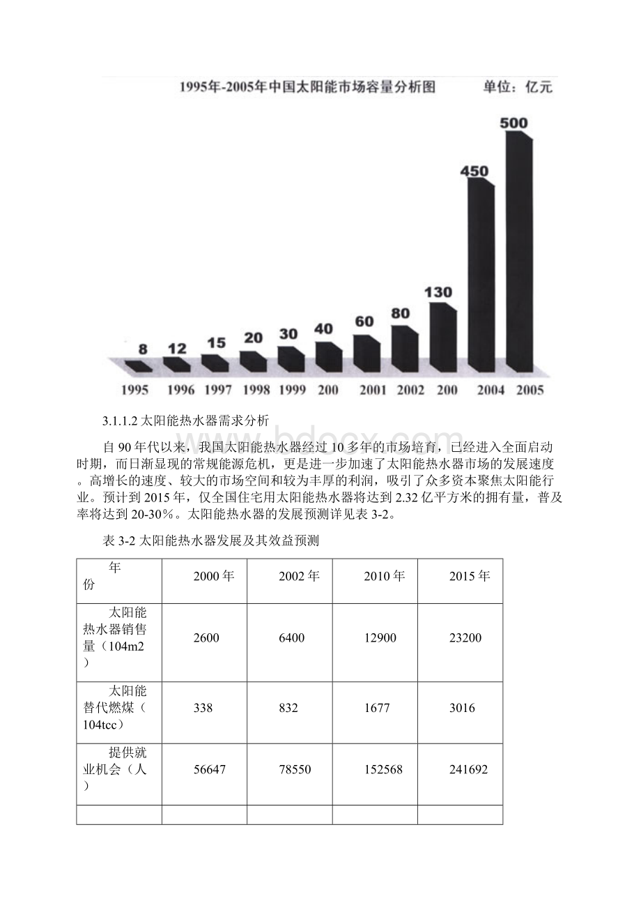 2400万超低发射耐高温高寒型真空管生产线投资申请报告.docx_第3页