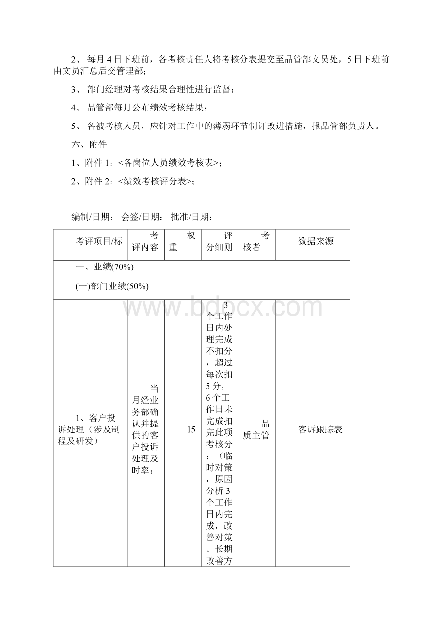 品管部绩效考核方案.docx_第2页