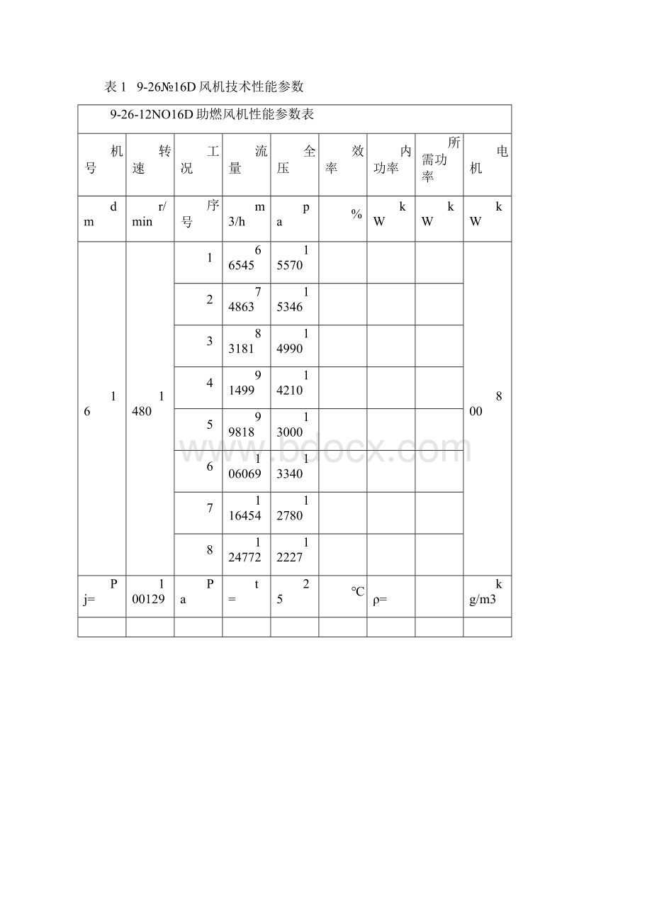 助燃风机926NO16D技术协议终Word格式文档下载.docx_第2页