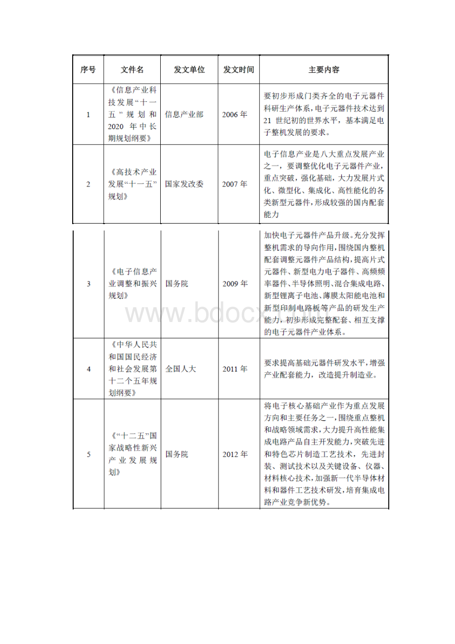 精密散热器件行业分析报告.docx_第3页