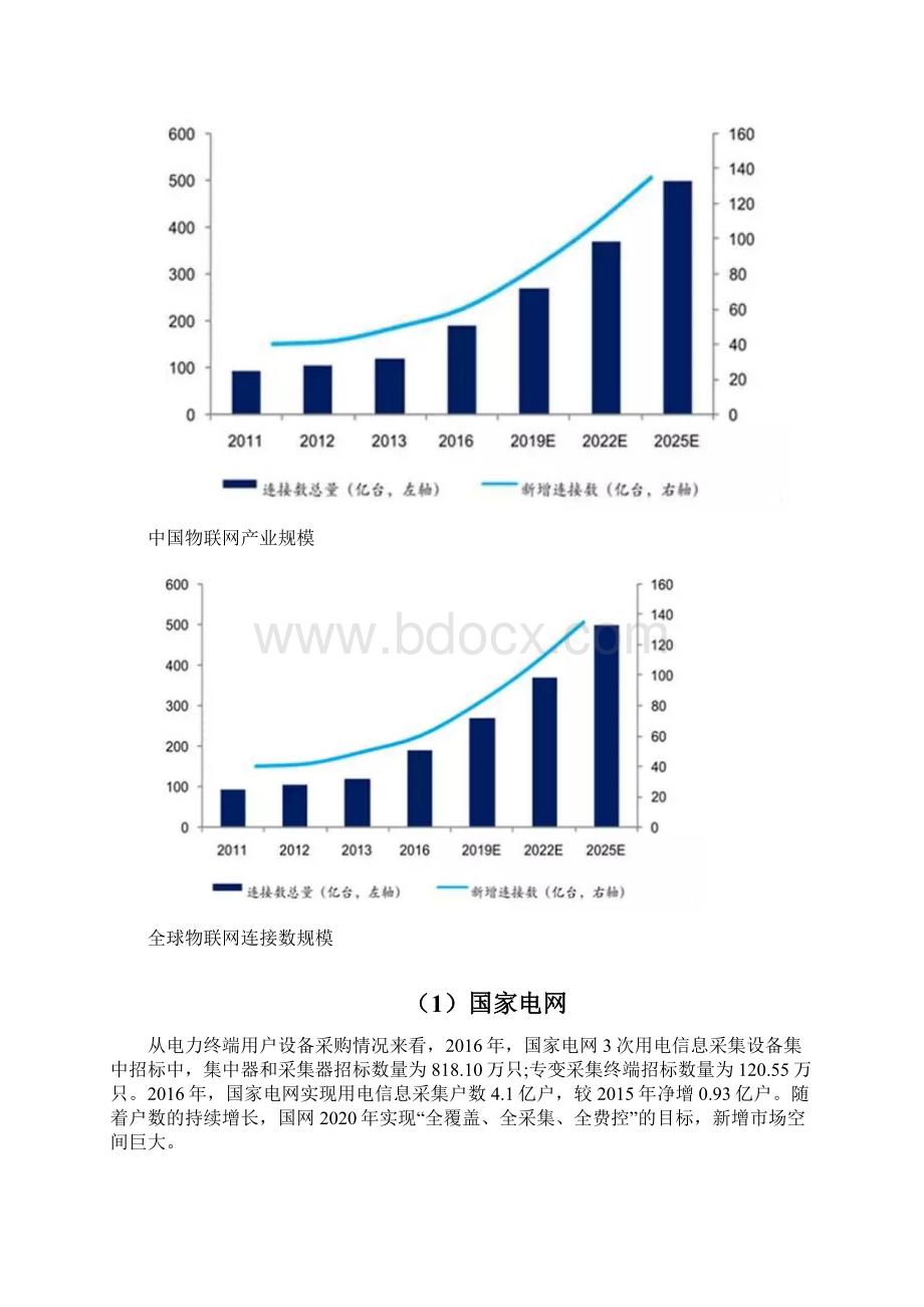 物联网工程专业发展调研及人才需求报告Word文档下载推荐.docx_第2页