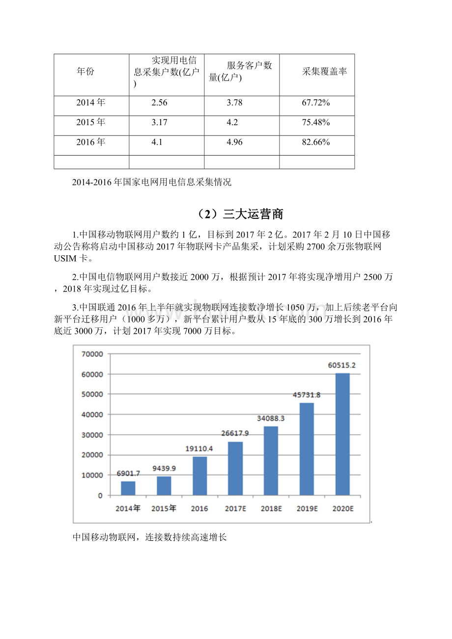 物联网工程专业发展调研及人才需求报告Word文档下载推荐.docx_第3页