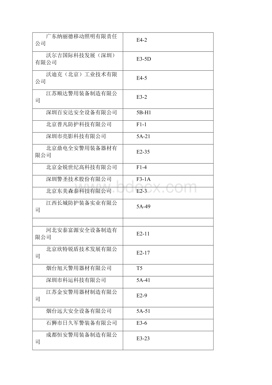 第九届国际警用装备展览会参展商名录新Word文件下载.docx_第2页