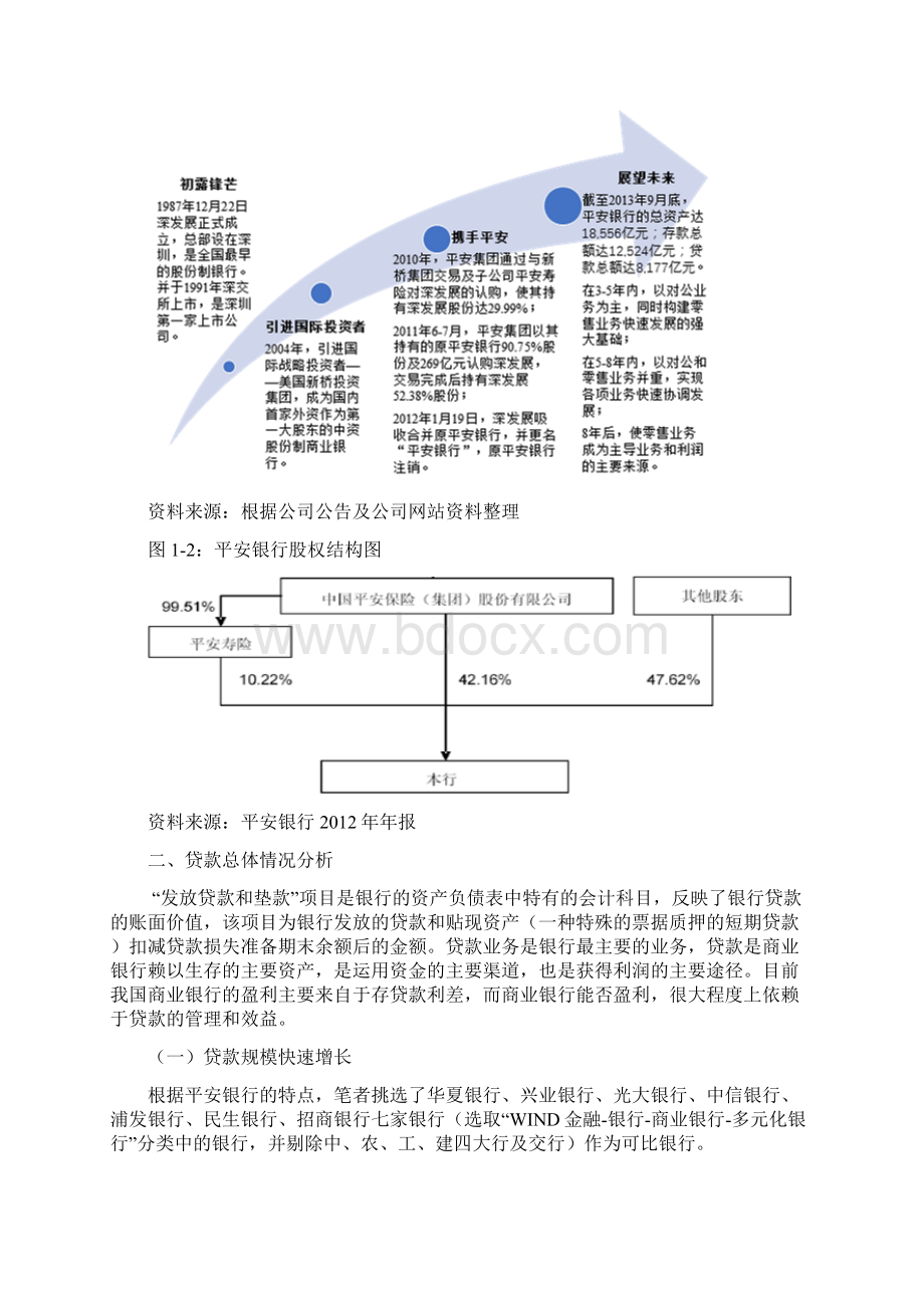 平安银行贷款分析原创分享.docx_第2页