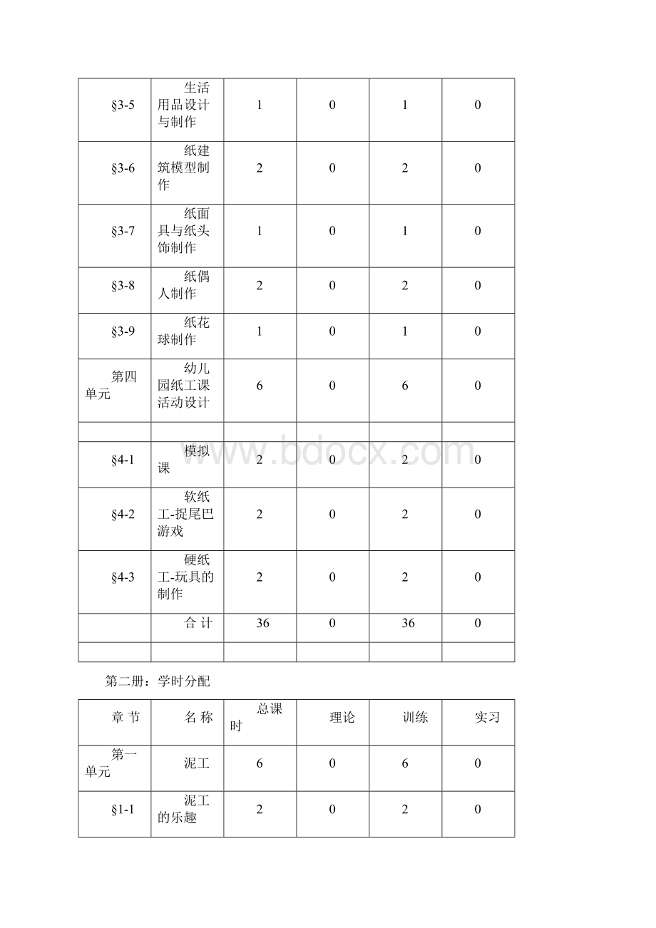 《手工》课程实施教学大纲.docx_第3页