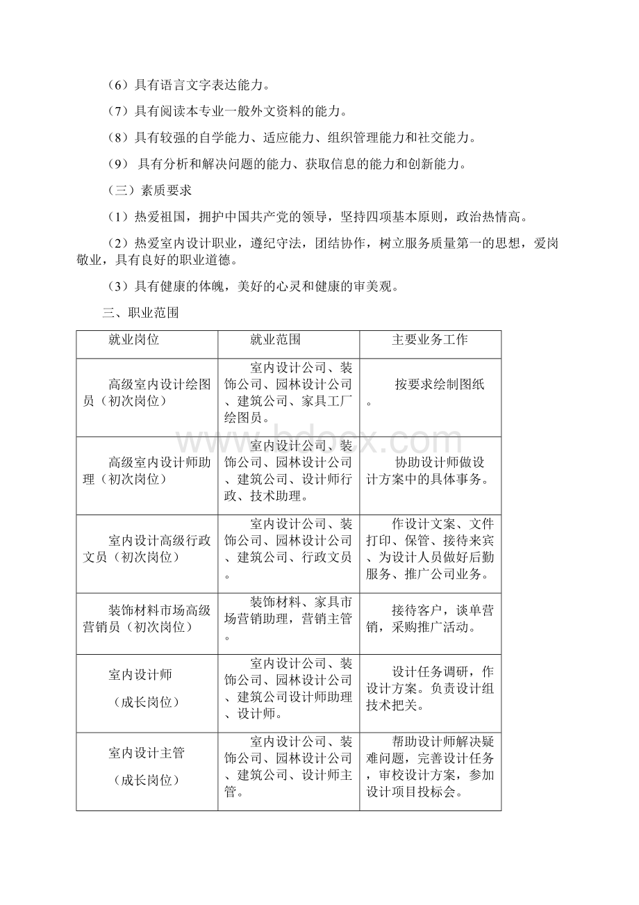 16级室内艺术设计专业人才培养方案Word下载.docx_第2页