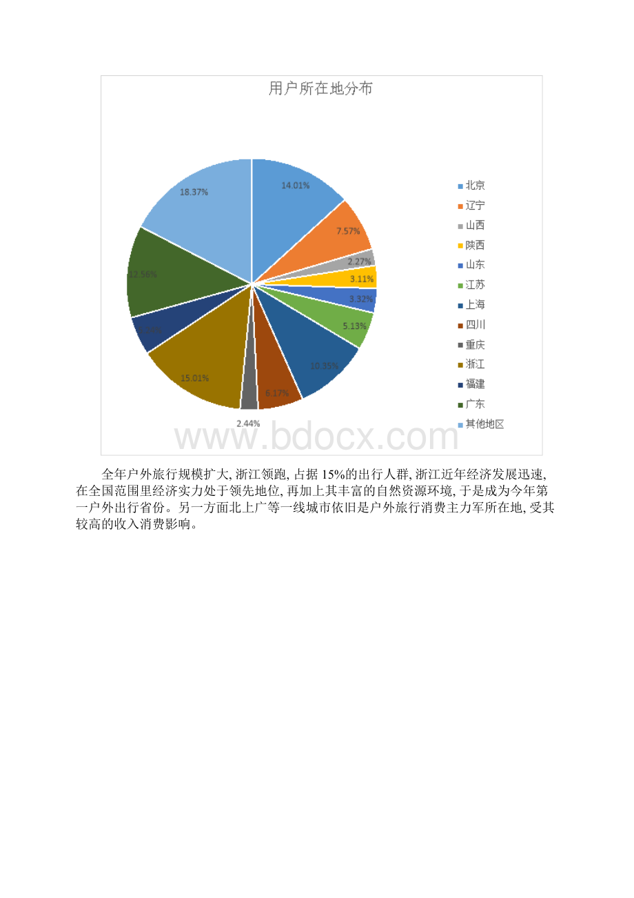 中国户外旅行用户行为分析报告样本.docx_第3页