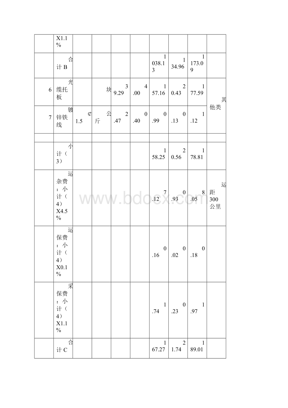 国内器材预 算表.docx_第3页