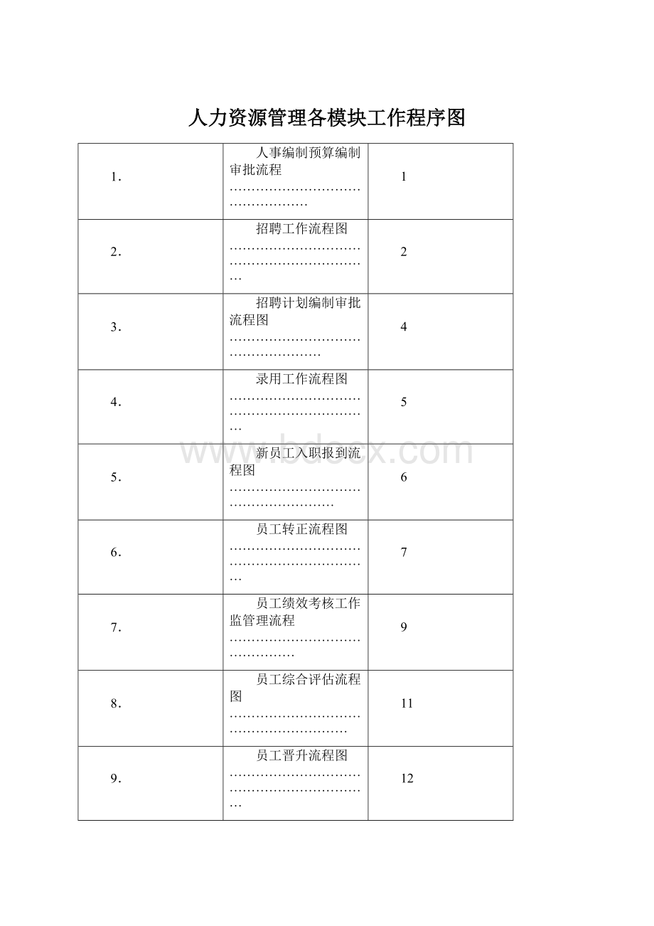 人力资源管理各模块工作程序图.docx